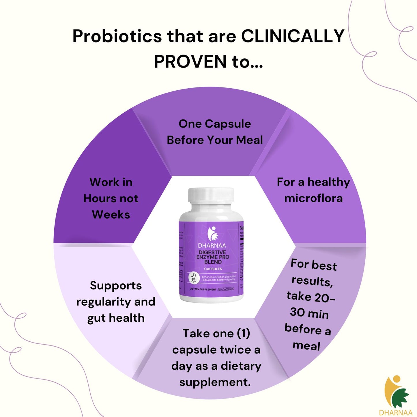 Digestive Enzymes Supplement – Supports Gut Health & Digestion – Breaks Down Proteins, Fats & Carbs – with Bromelain, Papain & Probiotics for Bloating & Gas Relief, 60 count