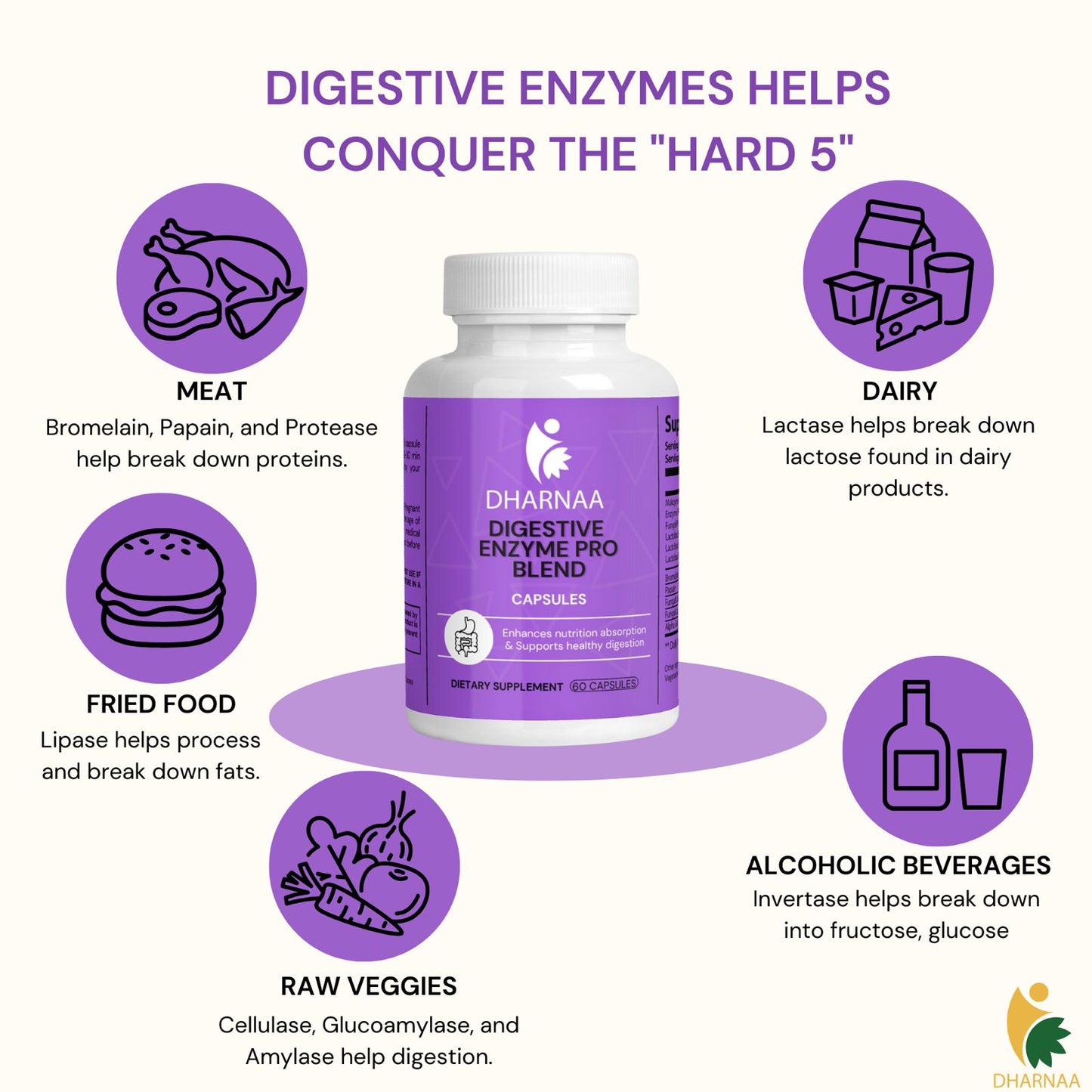 Digestive Enzymes Supplement – Supports Gut Health & Digestion – Breaks Down Proteins, Fats & Carbs – with Bromelain, Papain & Probiotics for Bloating & Gas Relief, 60 count